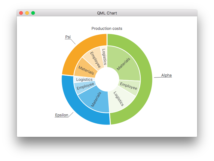 Qml Charts Example Qt Charts 511