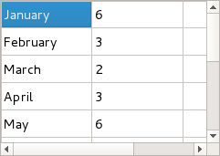 Screenshot of a Fusion style table widget