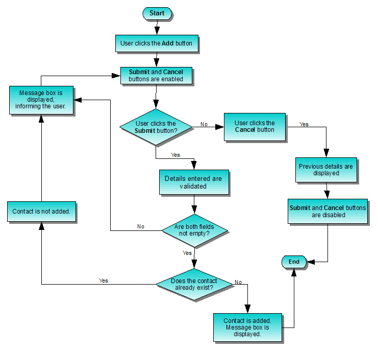 Diagram Process Flow Diagram Book Mydiagram Online