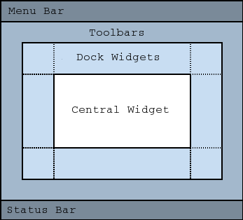 Window layout