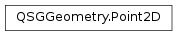 Inheritance diagram of PySide2.QtQuick.QSGGeometry.Point2D