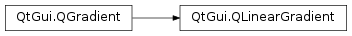 Inheritance diagram of PySide2.QtGui.QLinearGradient