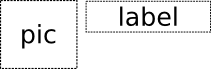 Text labeled 'label' anchored to the right of item labeled 'pic' with margin