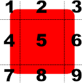 Red rounded rectangle divided into 9 numbered regions by dashed border lines