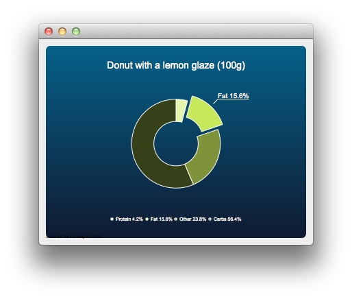 Screenshot showing a highlighted slice of a donut chart