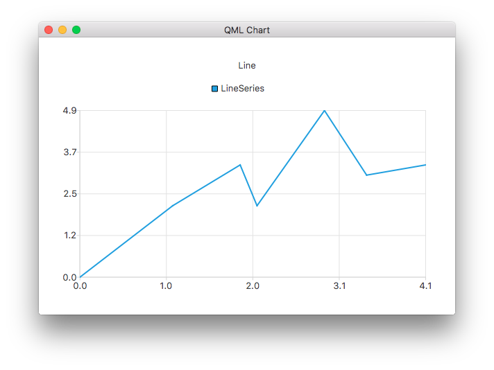 Line chart with a single rising line that peaks and then levels off
