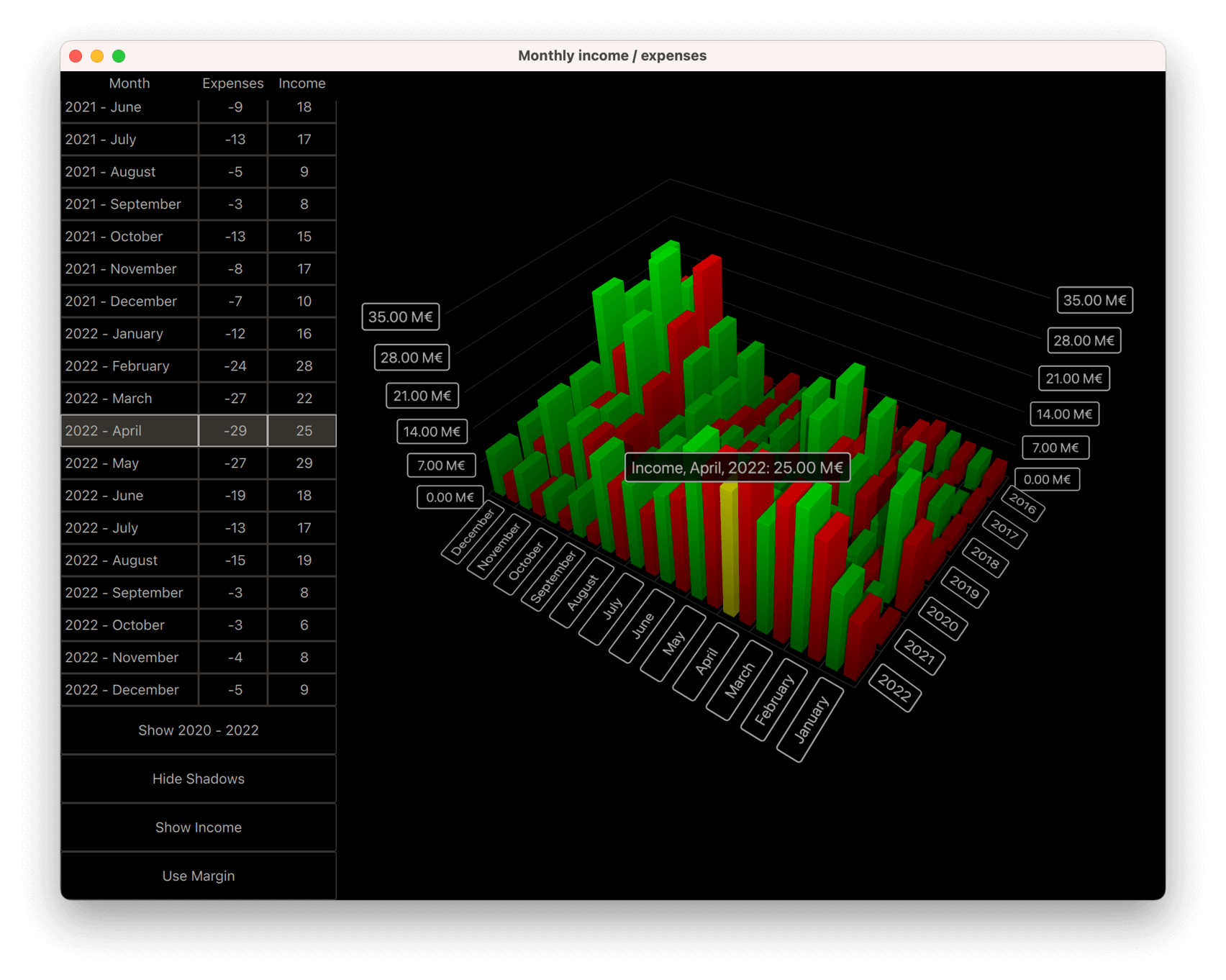 3D bar graph comparing monthly income and expenses over several years