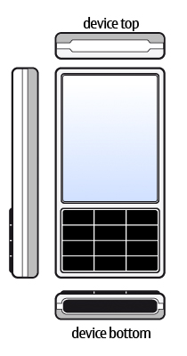 Device shown from the side, front, top, and bottom, with the device top and device bottom edges labeled