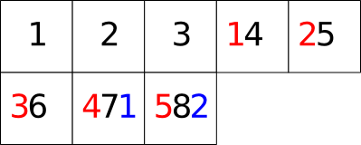 Grid showing frame numbering order in a sprite sheet