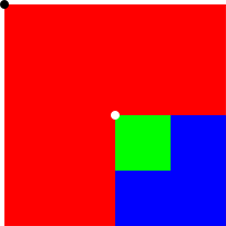 Red rectangle with nested blue and green rectangles showing coordinate positions