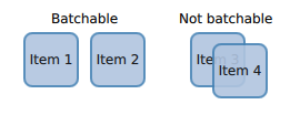 Batchable items side by side versus non-batchable overlapping items