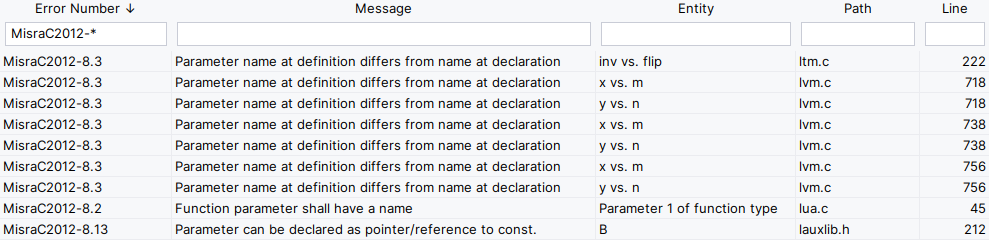 Filtering the issue list.