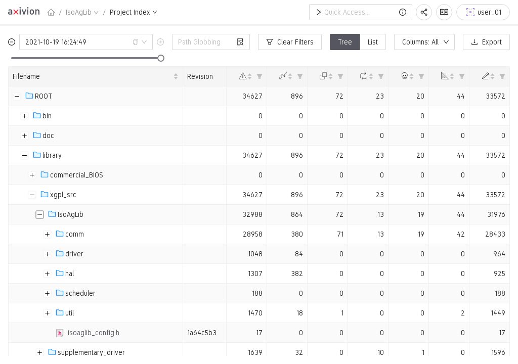 The Index Page in its tree-like arrangement.