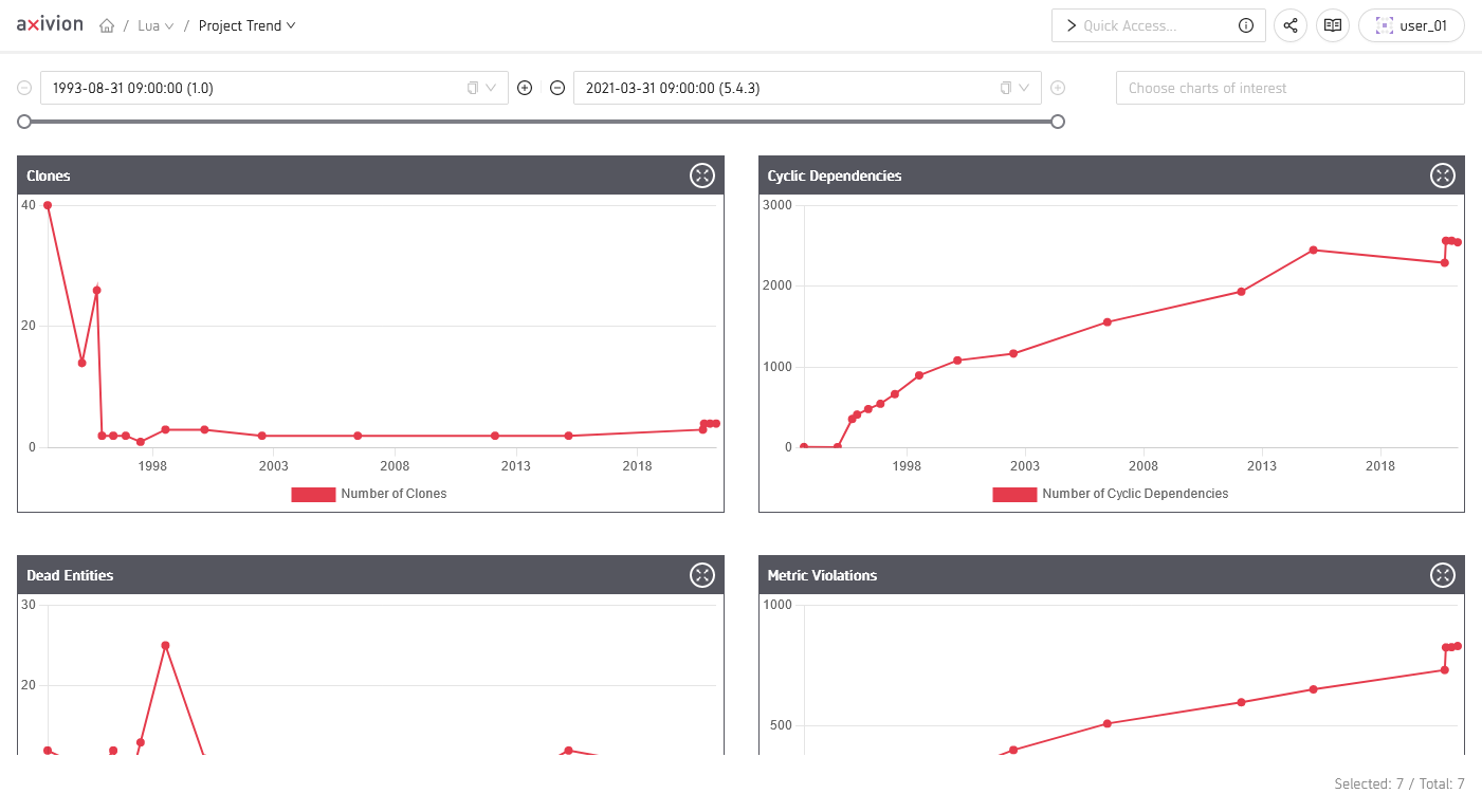 The Trend Page.