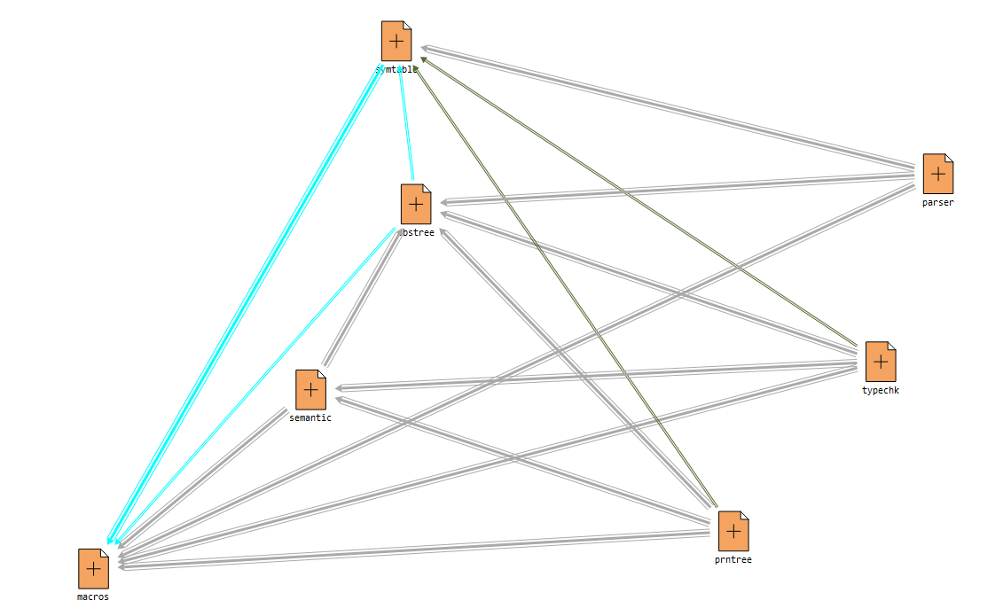 Cleaner display by enabling edge bundling