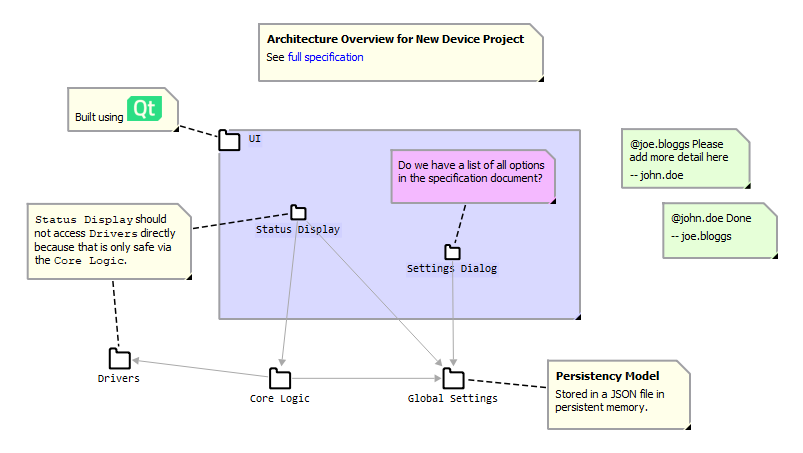 Example diagram with notes