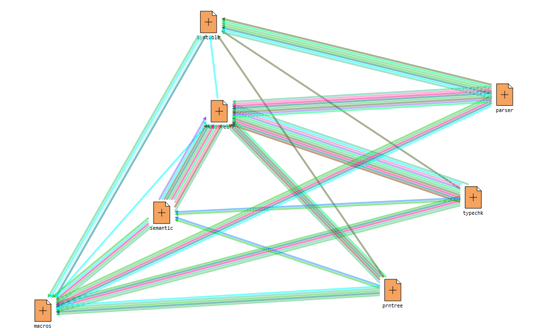 Parallel edges between nodes