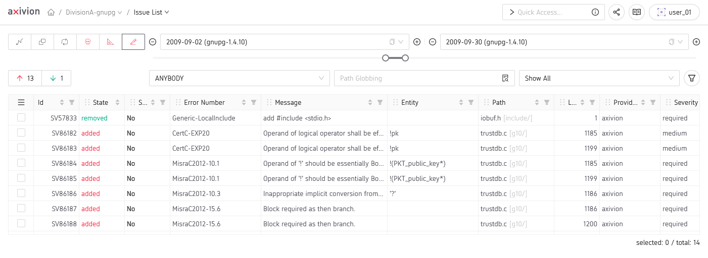 Issue Table showing issues removed and added between two versions.