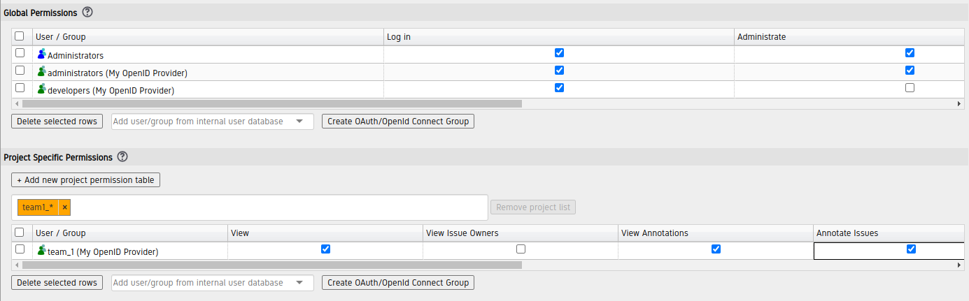 configuring permissions for OIDC groups
