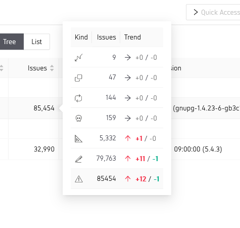 Tooltip inside Overview displaying project specific erosion information.