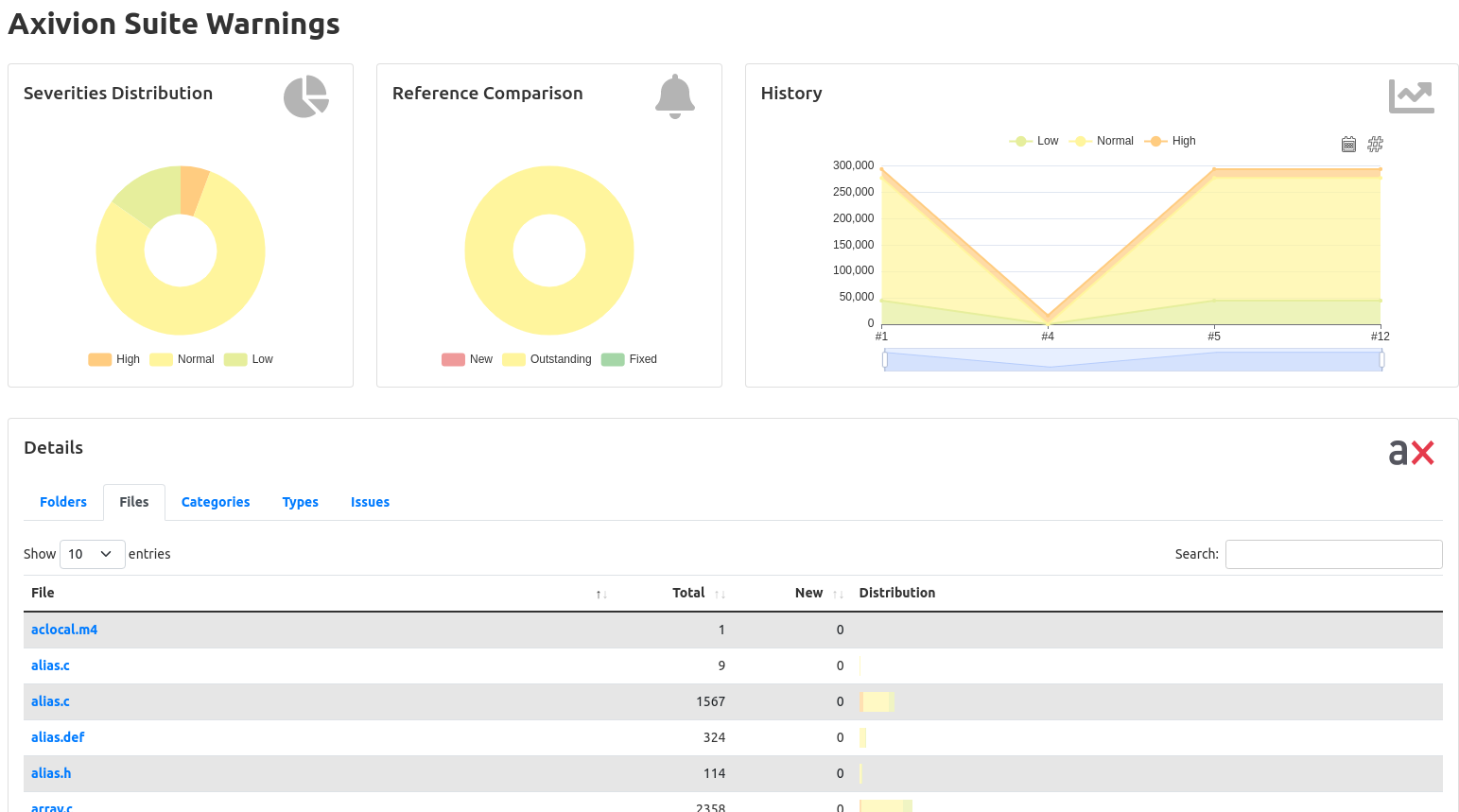 Warnings - Plugin Page