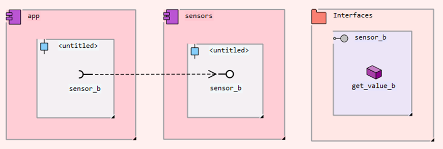 port_model_transformation_a