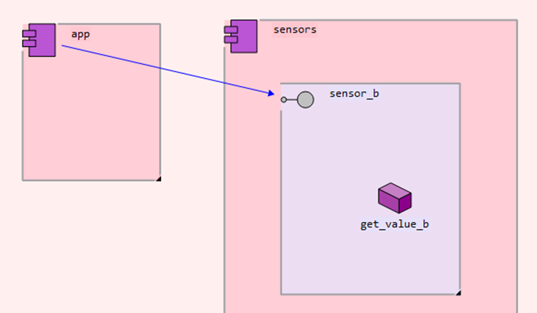 port_model_transformation_b