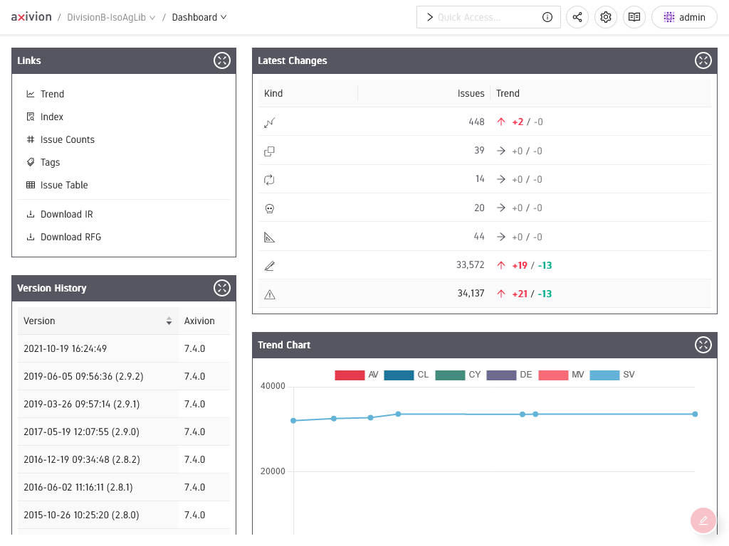 The Dashboard page in its default layout.
