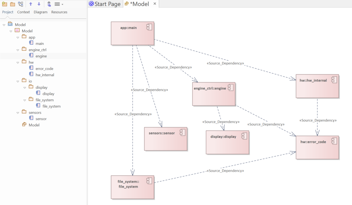 Reengineered architecture in Enterprise Architect.