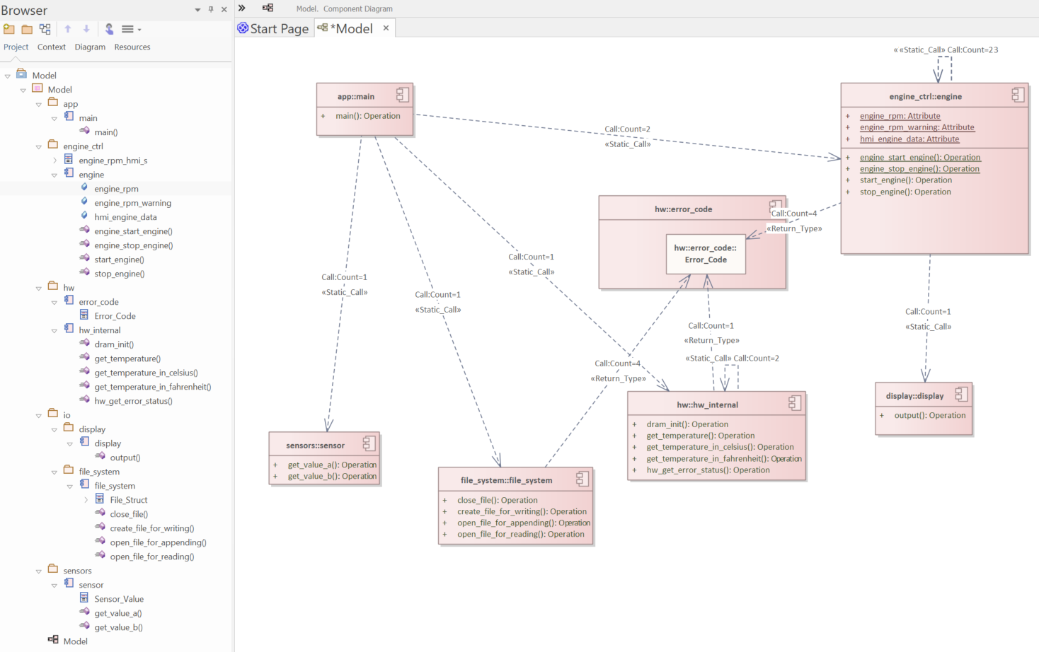 Reengineered detailed architecture in Enterprise Architect.