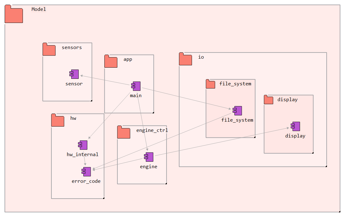 Reengineered architecture in |gravispro|.