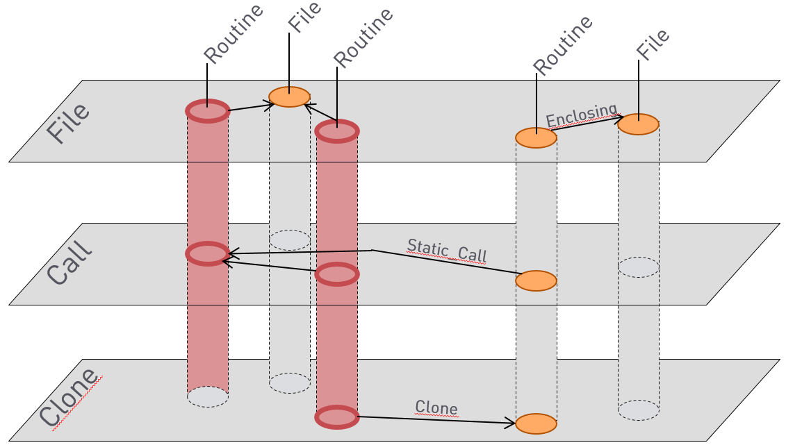 Example of a marking of nodes and edges in multiple views.