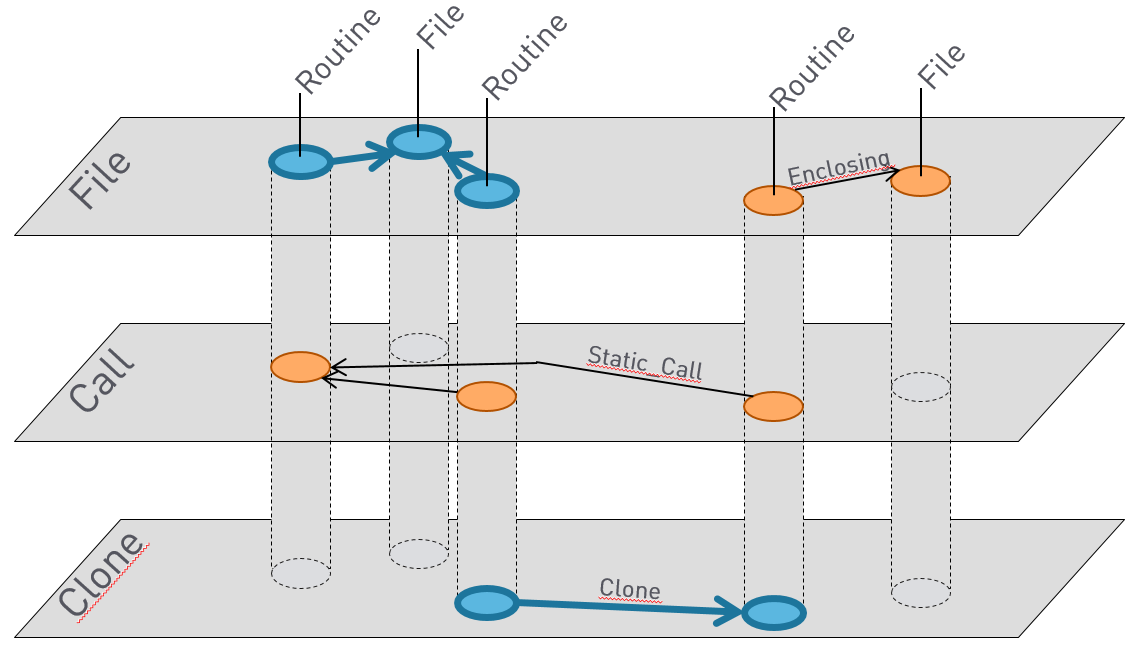 Example of selections of nodes and edges in multiple views.