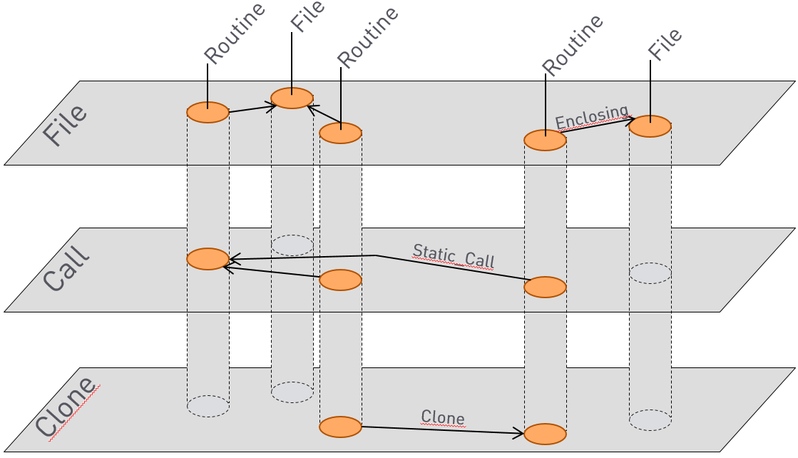 Example of nodes and edges in multiple views.