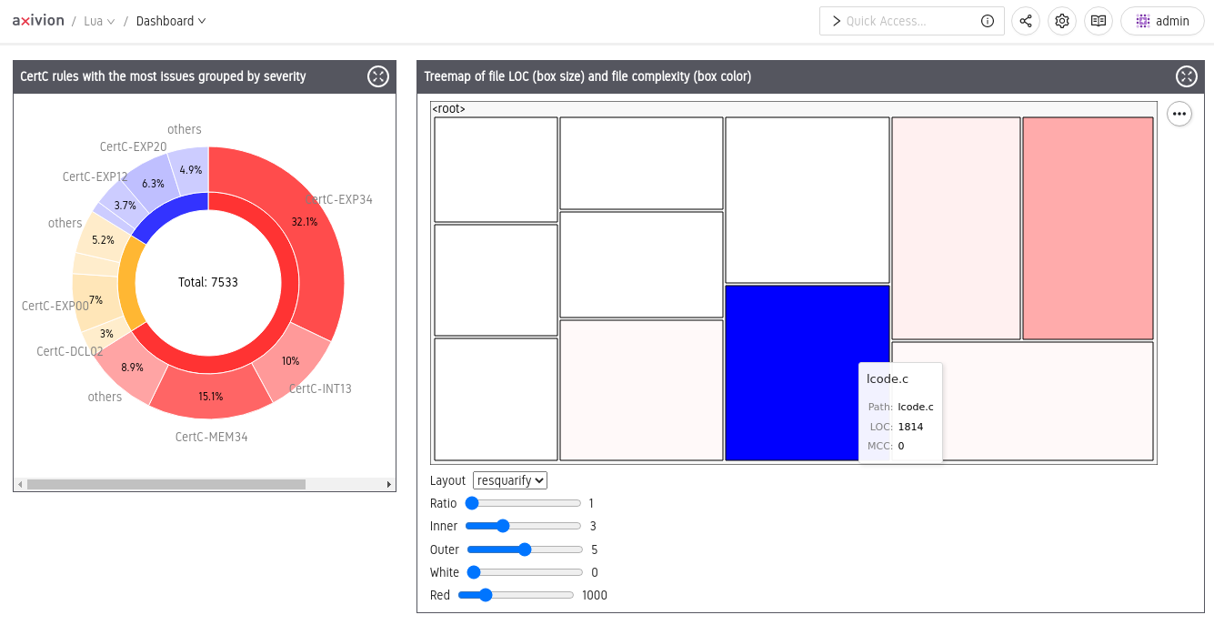 Custom visualization examples