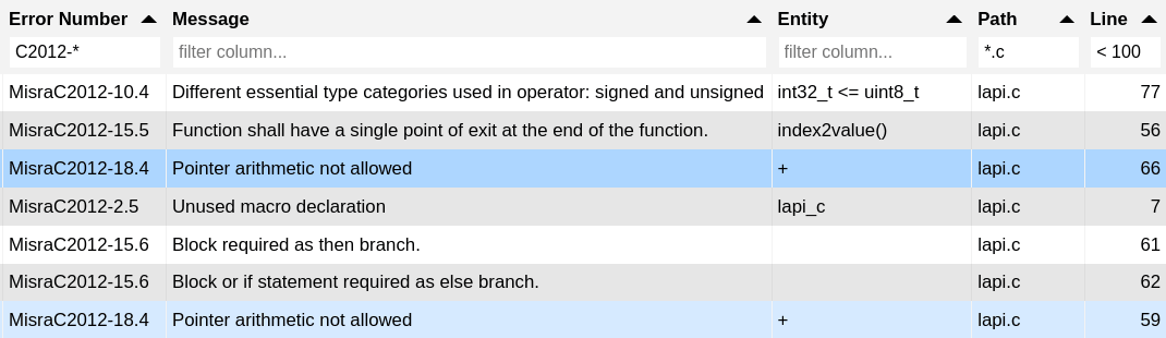 Filtering the issue list.