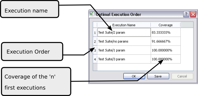 "Optimized Execution Order window"