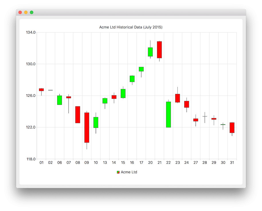Where To Get Candlestick Charts