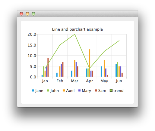 Qt Line Chart Example
