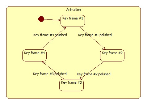 Stickman Example  Qt Widgets 5.15.16