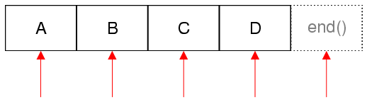 Container Classes Qt Core 5 15 3