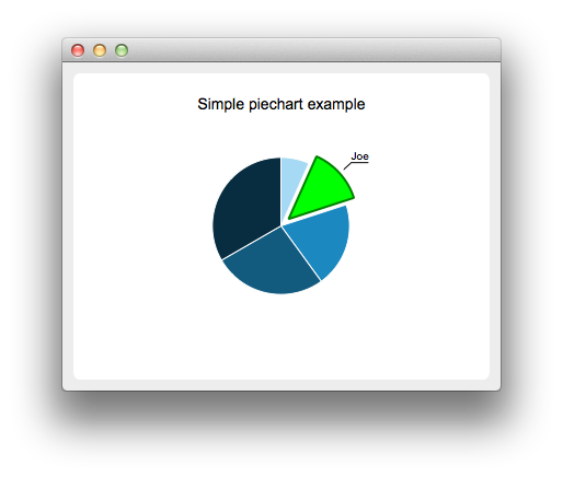 Screenshot showing a highlighted slice of a pie chart