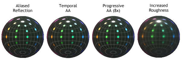 Comparison of four techniques for reducing reflection aliasing
