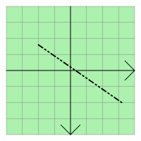 Line segment drawn near the origin