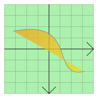 Path drawn near the origin