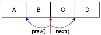 Iterating to the next and previous items