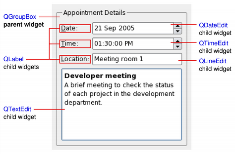 Appointment widget with labeled child widgets