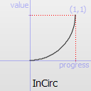 InCirc easing curve