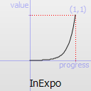 InExpo easing curve