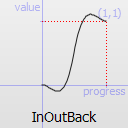 InOutBack easing curve